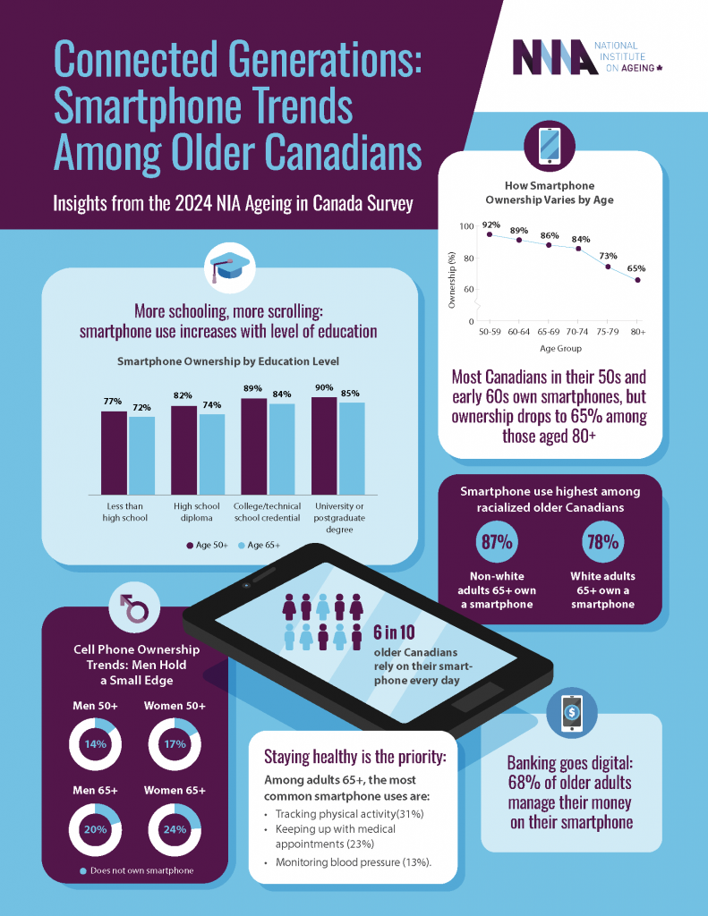 Connected Generations - Smartphone Trends Among Older Canadians resource cover