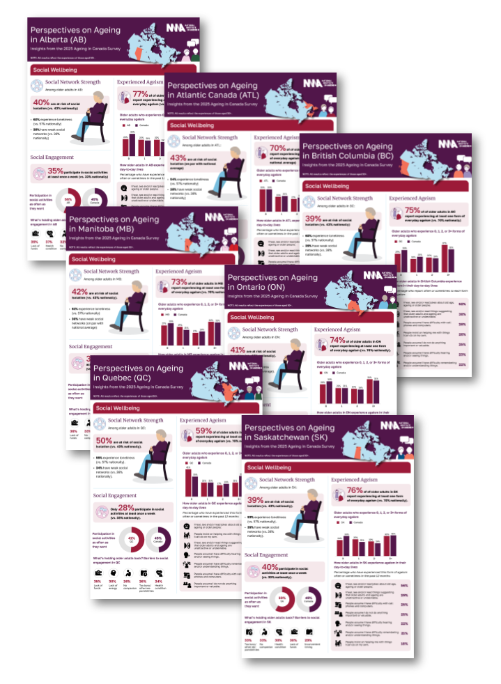 All seven cover of the 2025 regional infographics laying out in 3 rows.
