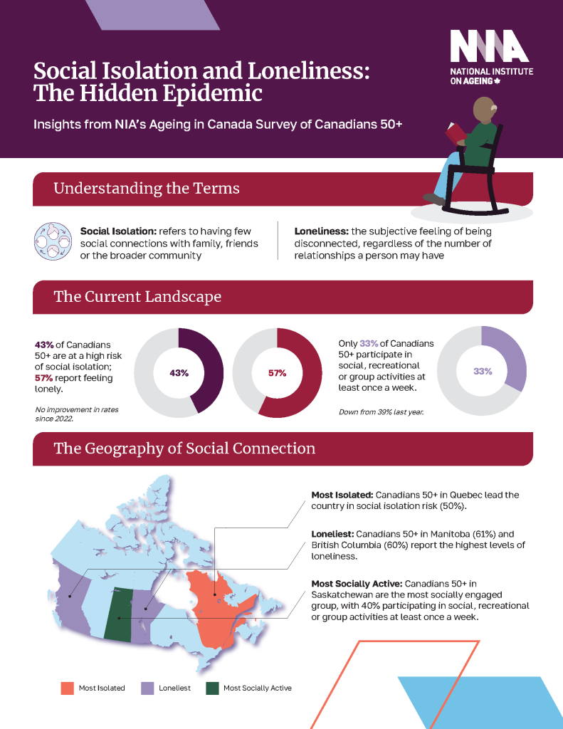 Cover of the 2026 social isolation and loneliness infographic